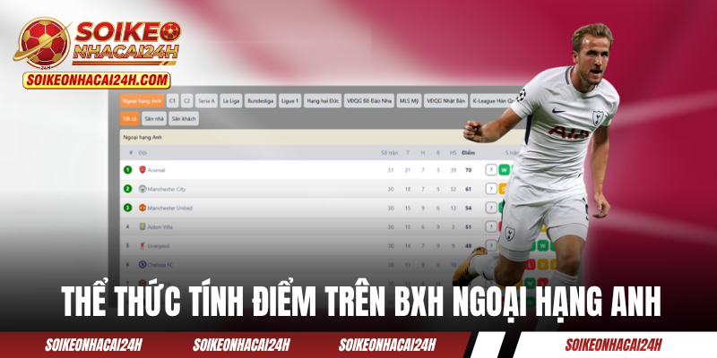 Thể thức tính điểm trên bảng xếp hạng bóng đá Ngoại Hạng Anh