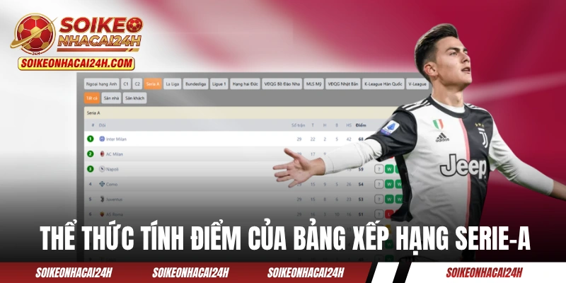 Thể thức tính điểm của bảng xếp hạng bóng đá Serie-A